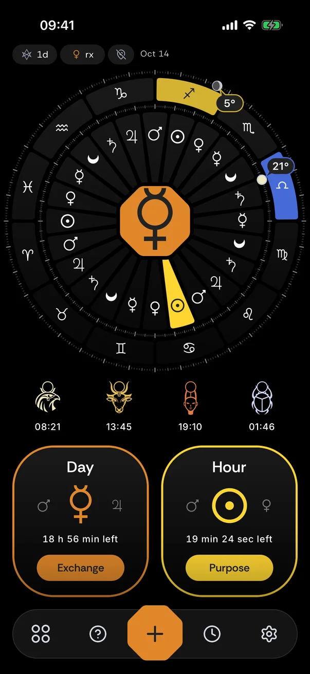 Today: the planetary hour now, its ruler and theme.